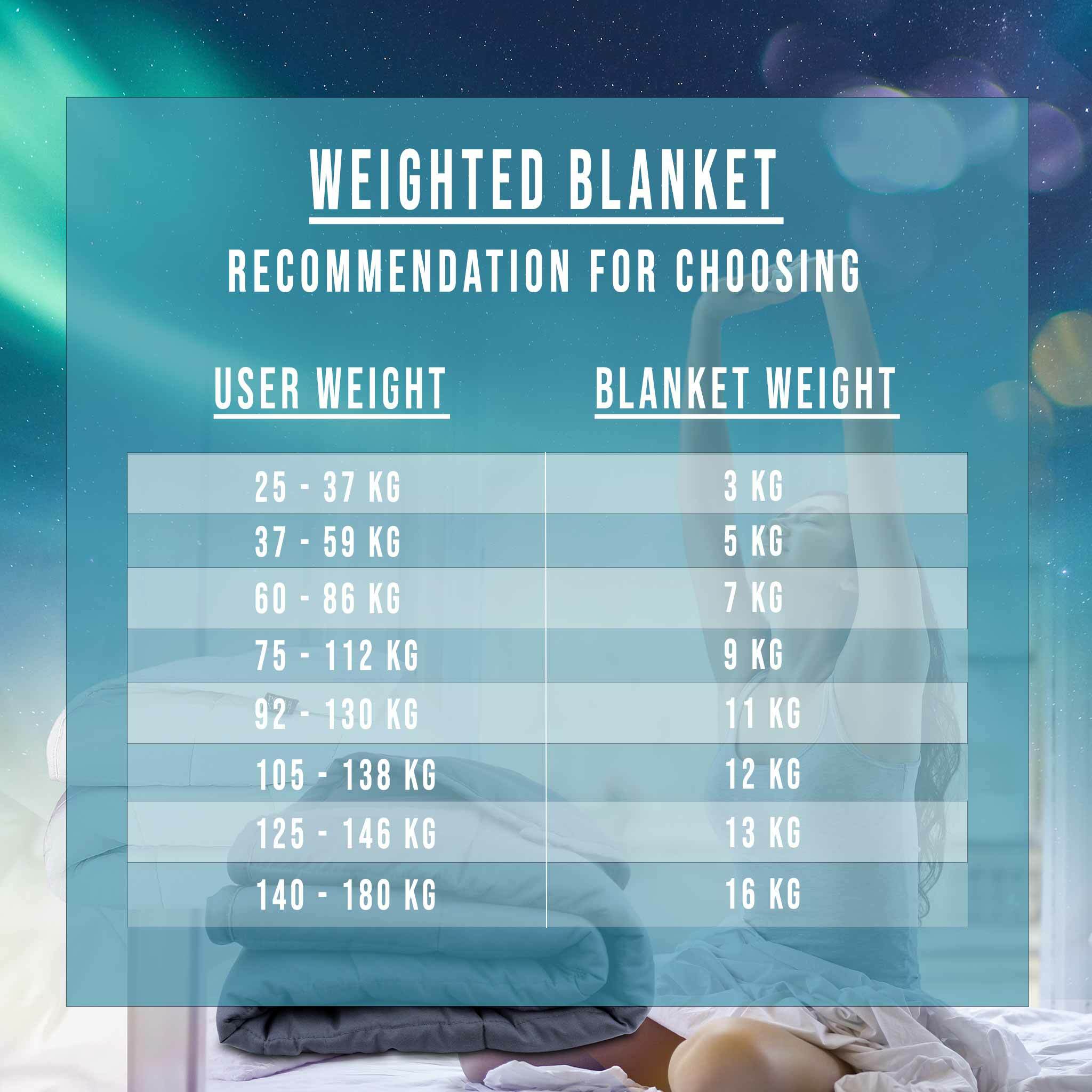 Polar Night Weighted Blanket 3-5kg, 100x150cm - 49,90 EUR - Polar Night